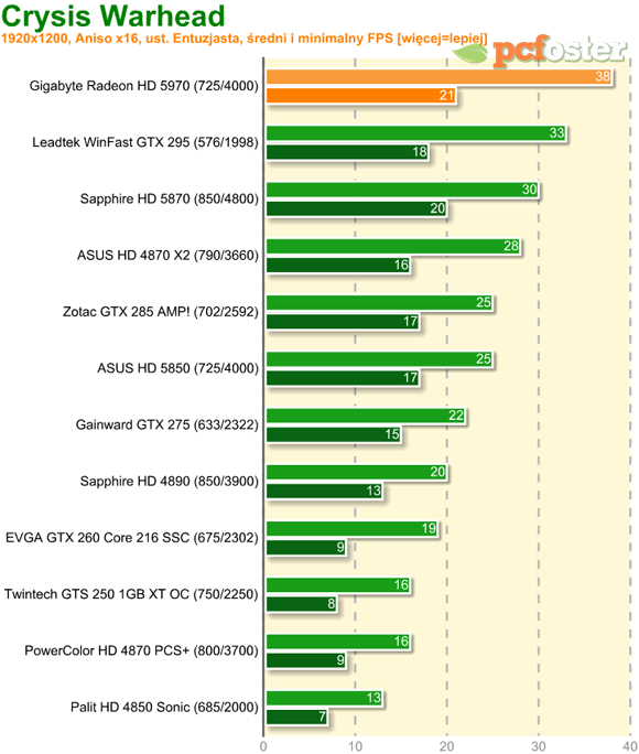 Radeon HD 5970