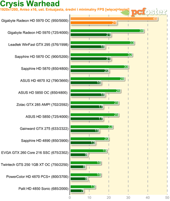 Radeon HD 5970