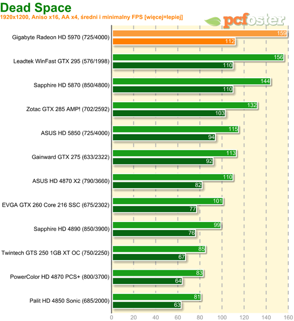 Radeon HD 5970