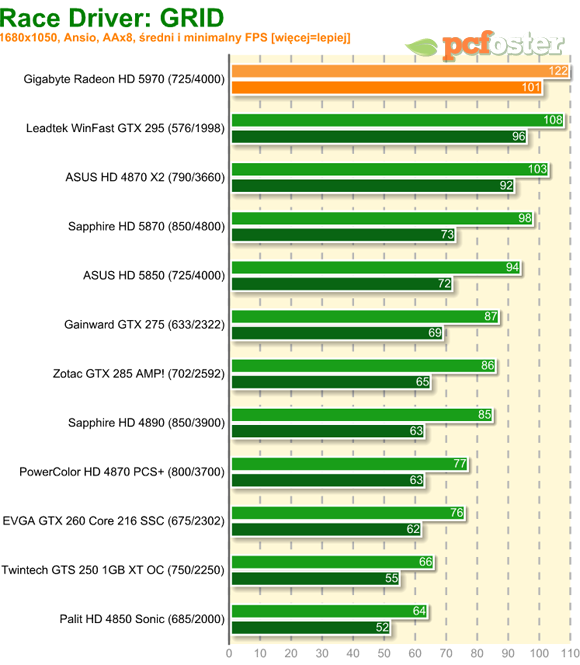 Radeon HD 5970