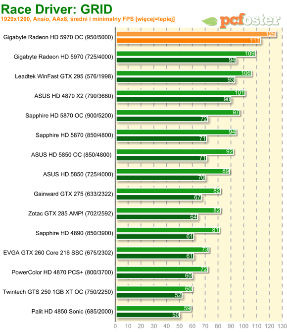 Radeon HD 5970