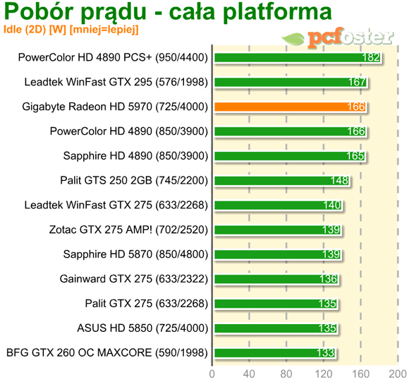 Radeon HD 5970