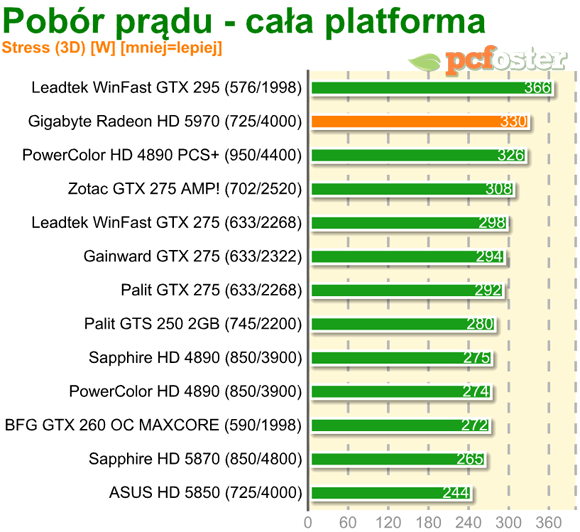 Radeon HD 5970