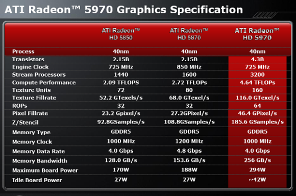 Radeon HD 5970