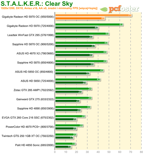 Radeon HD 5970