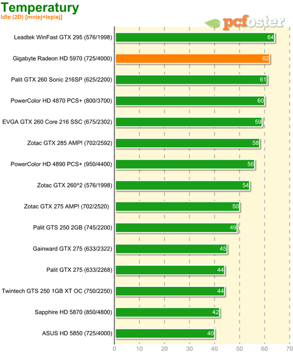 Radeon HD 5970