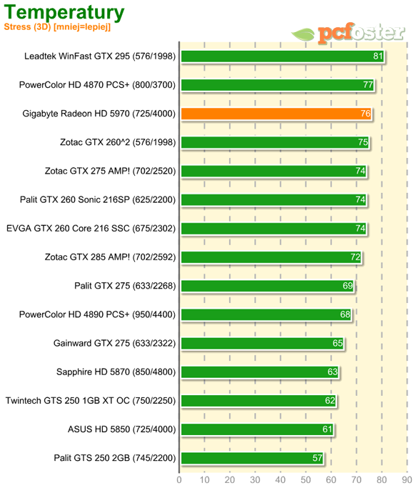 Radeon HD 5970