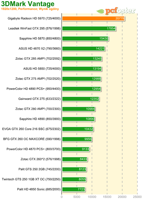 Radeon HD 5970