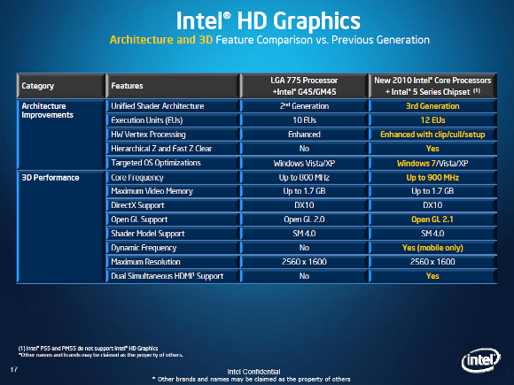 Intel 32nm