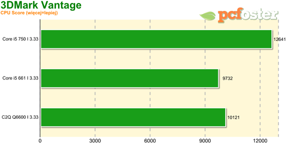 Intel 32nm