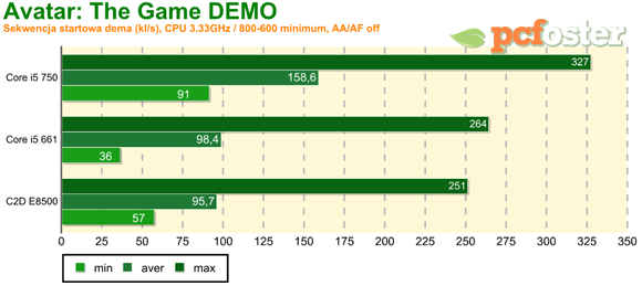 Intel 32nm