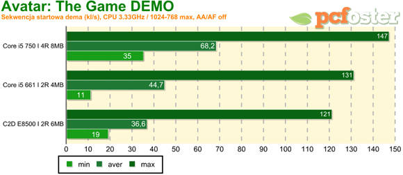 Intel 32nm