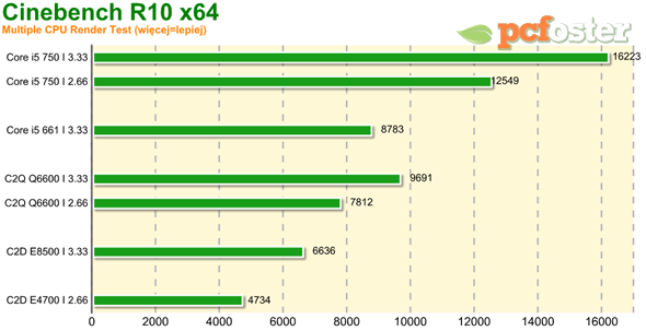 Intel 32nm