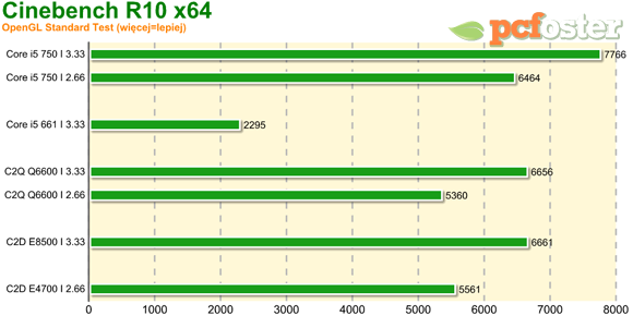 Intel 32nm