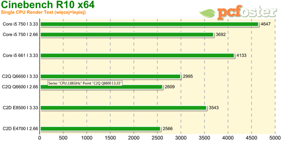 Intel 32nm