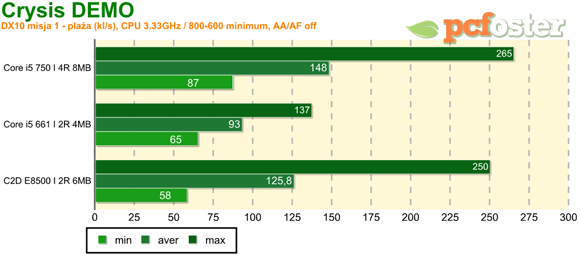 Intel 32nm