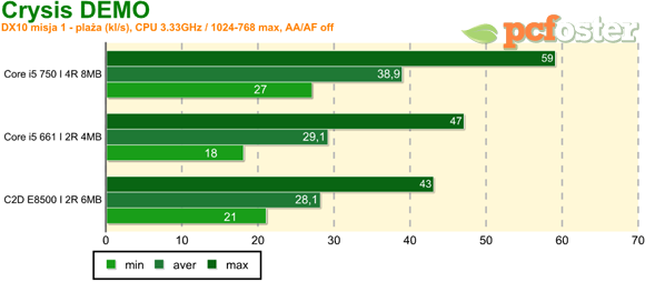 Intel 32nm