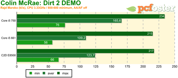 Intel 32nm