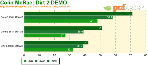 Intel 32nm