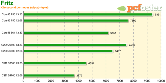 Intel 32nm