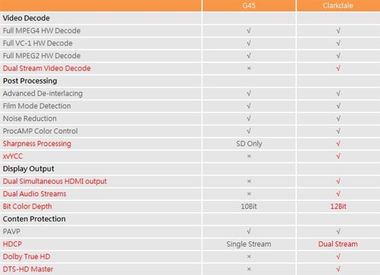 Intel 32nm