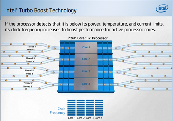 Intel 32nm