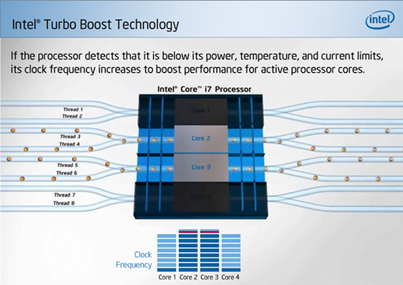 Intel 32nm