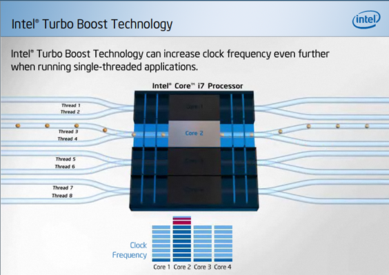 Intel 32nm