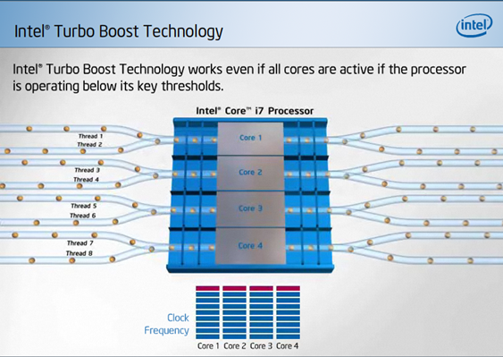 Intel 32nm