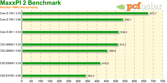 Intel 32nm