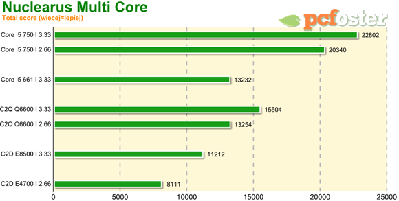 Intel 32nm