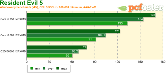 Intel 32nm