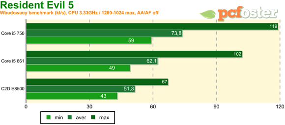 Intel 32nm