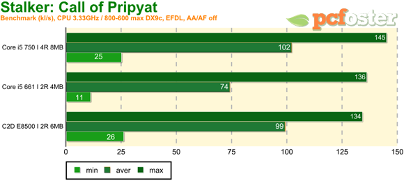 Intel 32nm