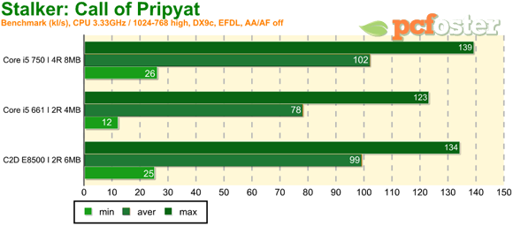 Intel 32nm