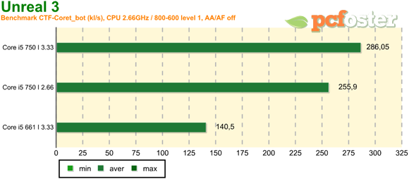 Intel 32nm