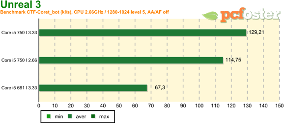 Intel 32nm