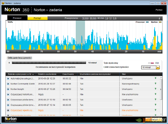 Norton 360 wersja 4.0