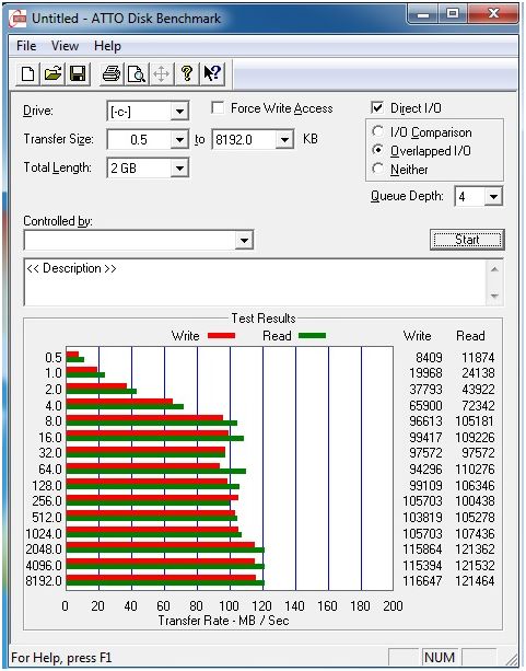 OCZ Agility testy