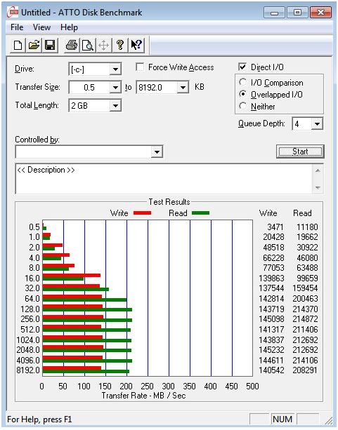 OCZ Agility testy