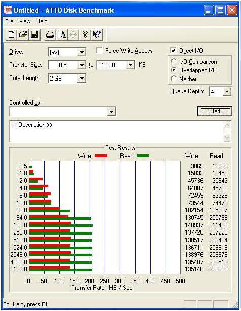 OCZ Agility testy