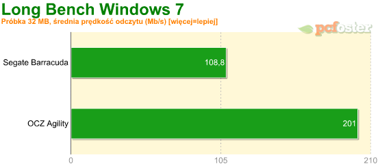 OCZ Agility testy