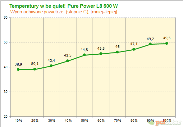 Be quiet! Pure Power L8 600w