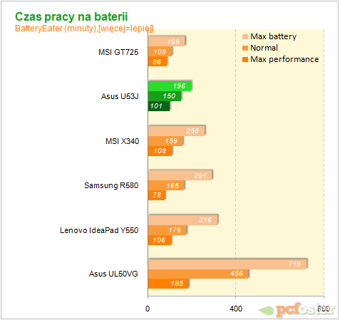 Asus U53j