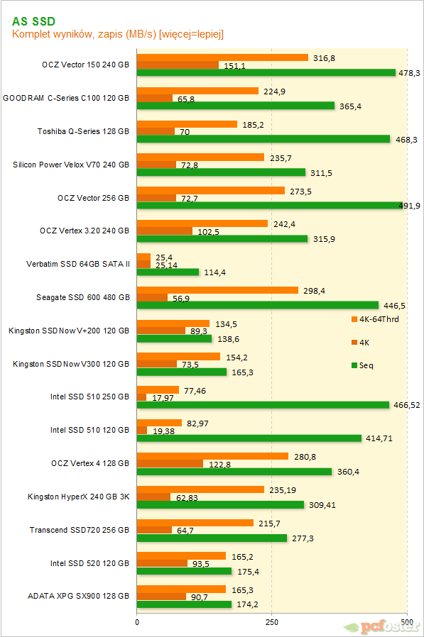 OCZ Vector 150 240 GB