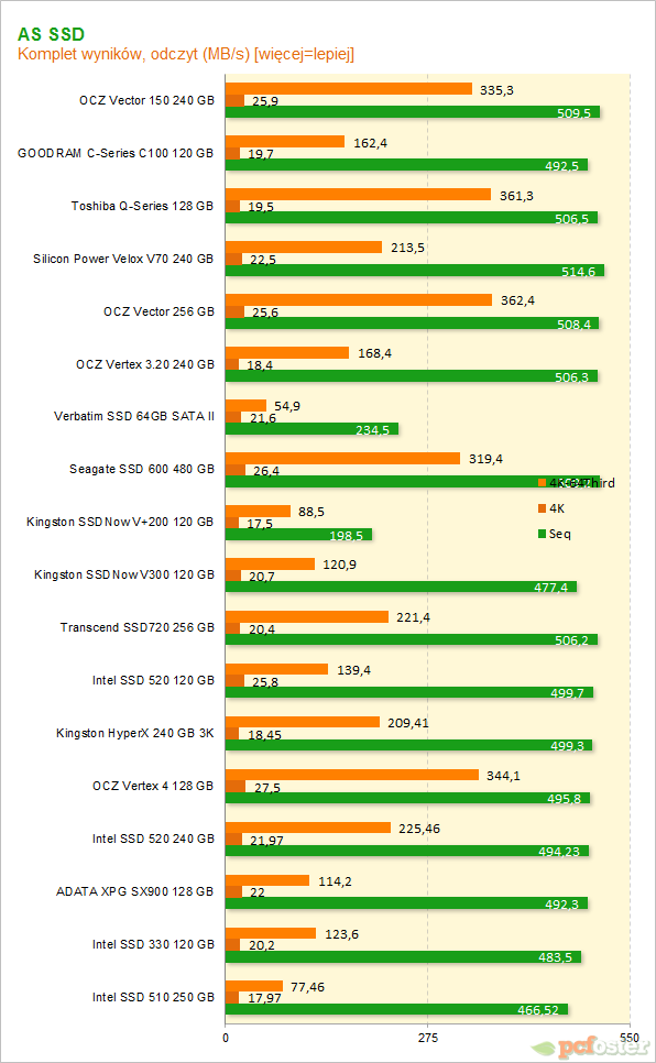 OCZ Vector 150 240 GB