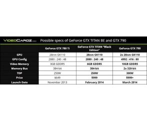 TITAN Black Edition oraz GeForce GTX 790 na horyzoncie