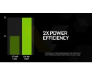 GTX 960 - marzeniem podkręcających?
