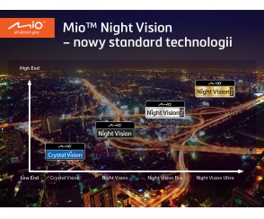 Zaraz będzie ciemno, czyli czym jest technologia MioTM Night Vision?