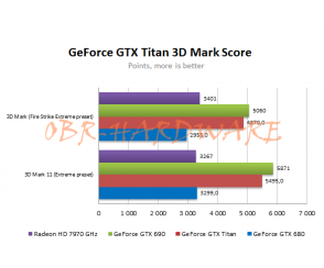 Nvidia GeForce Titan - kolejne wyniki